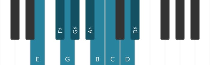 Piano toonladder voor E Messiaen mode 3