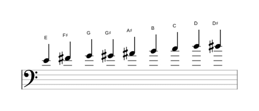 Bladmuziek van de E Messiaen mode 3 toonladder in drie octaven (4)
