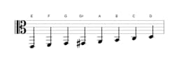 Bladmuziek van de E Spaans heptatonisch toonladder in drie octaven (2)