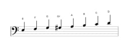 Bladmuziek van de E Spaans heptatonisch toonladder in drie octaven (3)