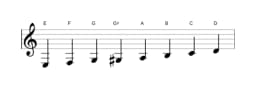 Bladmuziek van de E Spaans heptatonisch toonladder in drie octaven (3)