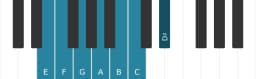 Piano toonladder voor E Balinees