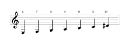 Bladmuziek van de E Balinees toonladder in drie octaven (3)