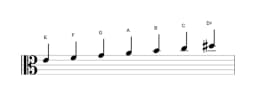 Bladmuziek van de E Balinees toonladder in drie octaven (4)