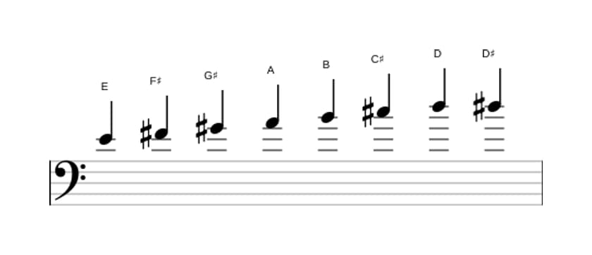 Bladmuziek van de E Bebop toonladder in drie octaven (4)