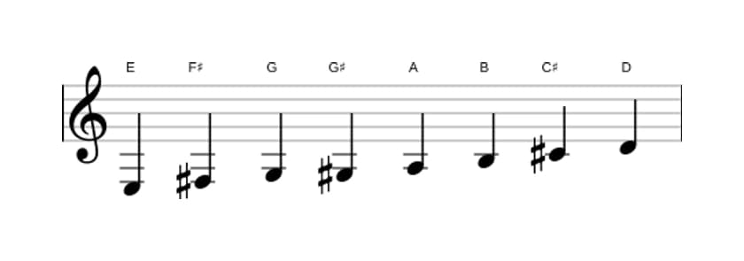 Bladmuziek van de E Bebop mineur toonladder in drie octaven (3)