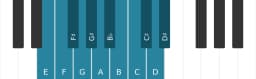 Piano toonladder voor E Chromatisch