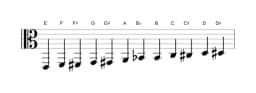 Bladmuziek van de E Chromatisch toonladder in drie octaven (2)