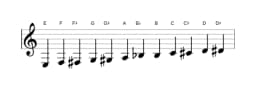 Bladmuziek van de E Chromatisch toonladder in drie octaven (3)