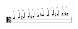 Bladmuziek van de E Chromatisch toonladder in drie octaven (4)