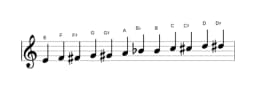 Bladmuziek van de E Chromatisch toonladder in drie octaven (4)