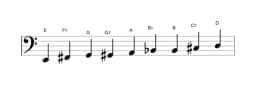 Bladmuziek van de E Composiet blues toonladder in drie octaven (2)
