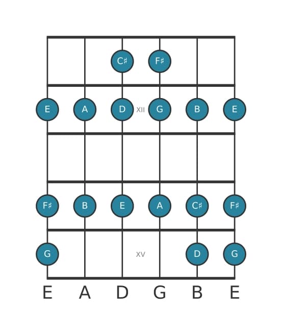 Gitaar toonladder voor E Dorisch in positie 10