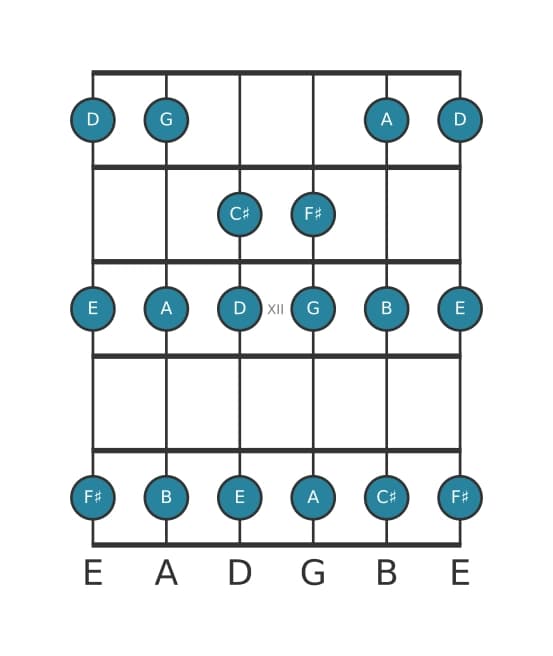 Gitaar toonladder voor E Dorisch in positie 9