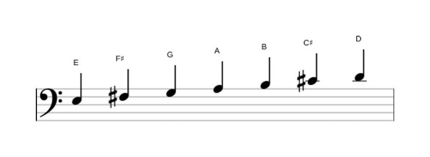 Bladmuziek van de E Dorisch toonladder in drie octaven (3)