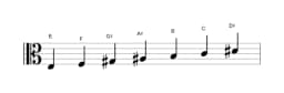 Bladmuziek van de E Dubbel harmonisch lydisch toonladder in drie octaven (3)