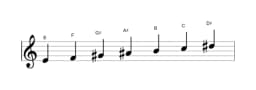 Bladmuziek van de E Dubbel harmonisch lydisch toonladder in drie octaven (4)