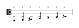 Bladmuziek van de E Dubbel harmonisch majeur toonladder in drie octaven (2)