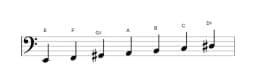 Bladmuziek van de E Dubbel harmonisch majeur toonladder in drie octaven (2)