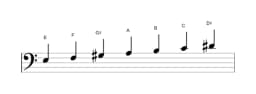 Bladmuziek van de E Dubbel harmonisch majeur toonladder in drie octaven (3)