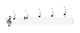 Bladmuziek van de E Egyptisch toonladder in drie octaven (5)