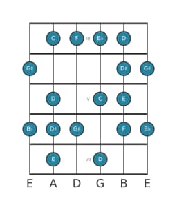 Gitaar toonladder voor E Enigmatisch in positie 2