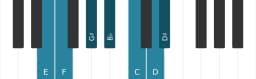 Piano toonladder voor E Enigmatisch