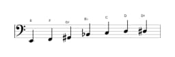 Bladmuziek van de E Enigmatisch toonladder in drie octaven (2)