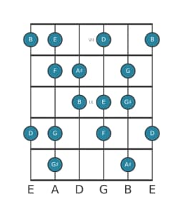 Gitaar toonladder voor E Flamenco in positie 6