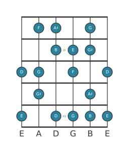 Gitaar toonladder voor E Flamenco in positie 7
