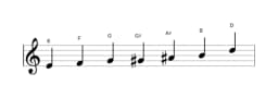 Bladmuziek van de E Flamenco toonladder in drie octaven (4)