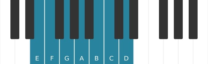 Piano toonladder voor E Frygisch