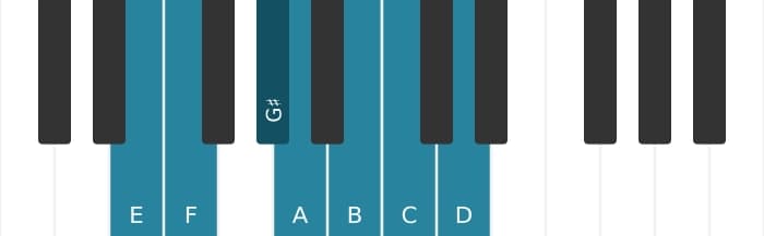 Piano toonladder voor E Frygisch dominant