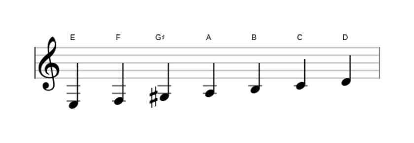 Bladmuziek van de E Frygisch dominant toonladder in drie octaven (3)