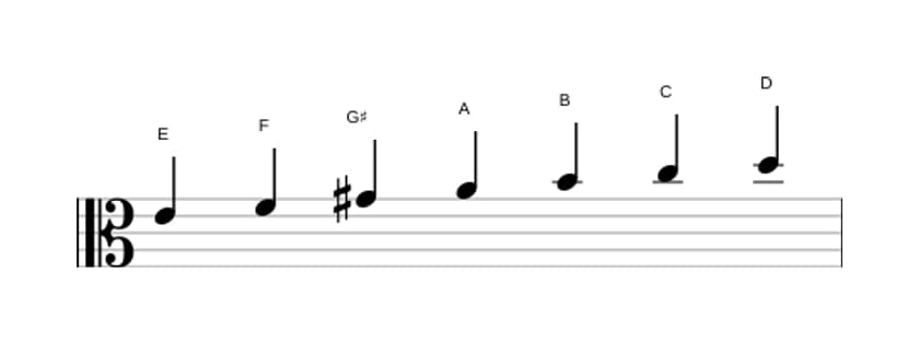 Bladmuziek van de E Frygisch dominant toonladder in drie octaven (4)