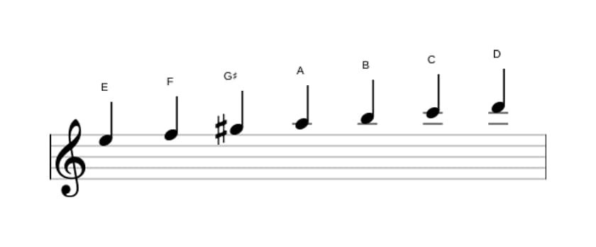 Bladmuziek van de E Frygisch dominant toonladder in drie octaven (5)