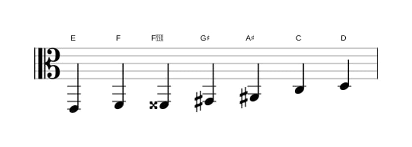 Bladmuziek van de E Gealtereerd toonladder in drie octaven (2)
