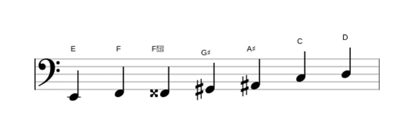 Bladmuziek van de E Gealtereerd toonladder in drie octaven (2)