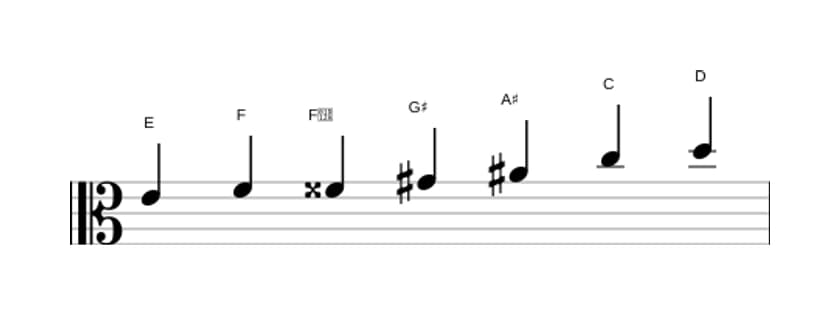 Bladmuziek van de E Gealtereerd toonladder in drie octaven (4)