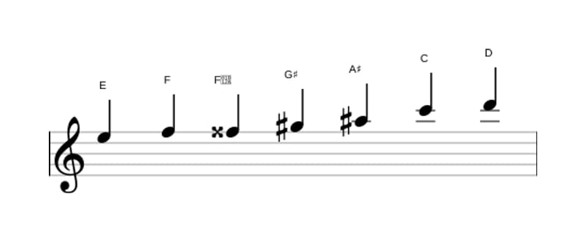 Bladmuziek van de E Gealtereerd toonladder in drie octaven (5)