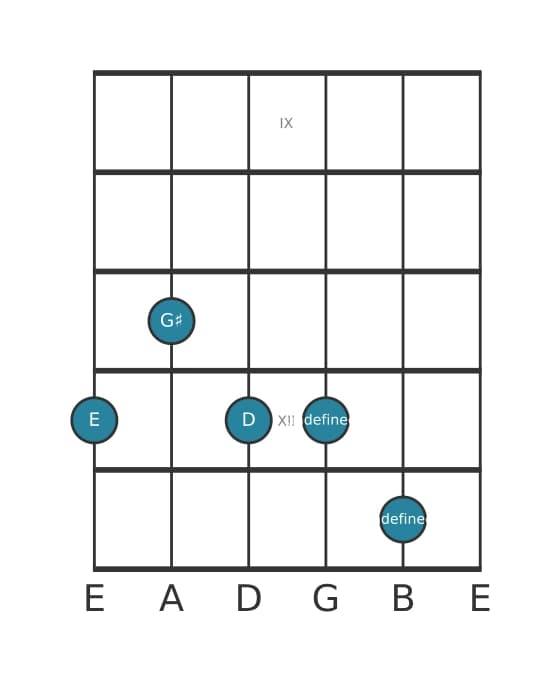 Gitaar-voicing #2 voor het E Gealtereerde zeven akkoord