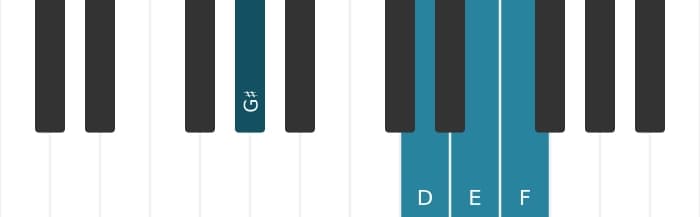 Piano-voicing van het E Gealtereerde zeven akkoord - 2