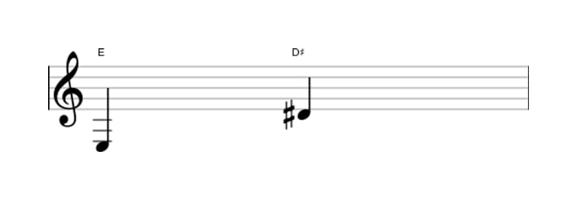 Bladmuziek van het Groot septiem interval in drie octaven (3)