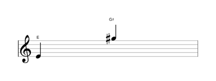 Bladmuziek van het Grote decime interval in drie octaven (4)
