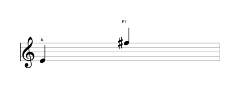 Bladmuziek van het Grote none interval in drie octaven (4)