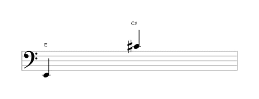 Bladmuziek van het Grote tredecime interval in drie octaven (2)