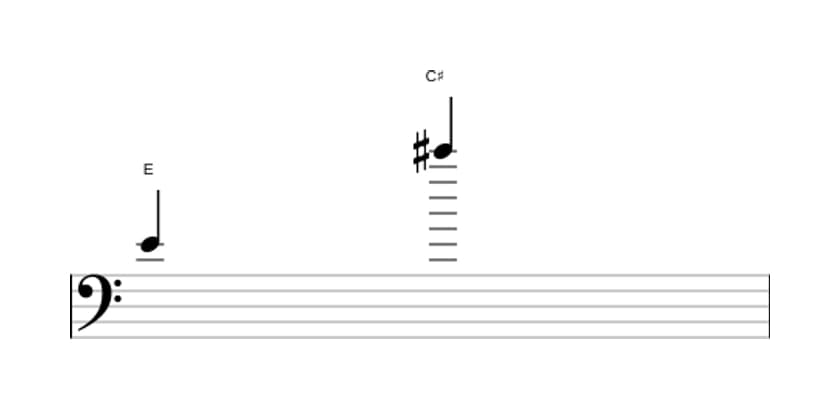Bladmuziek van het Grote tredecime interval in drie octaven (4)