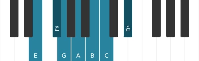 Piano toonladder voor E Harmonisch mineur