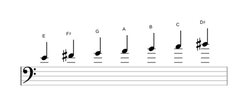 Bladmuziek van de E Harmonisch mineur toonladder in drie octaven (4)