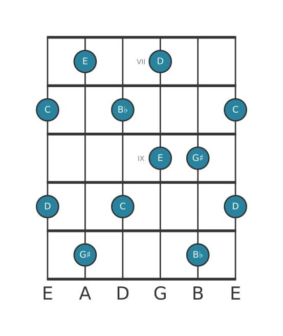 Gitaar toonladder voor E Hele toon pentatonisch in positie 6